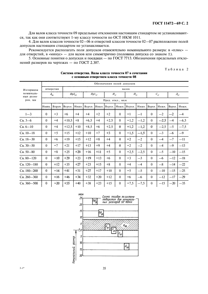 ГОСТ 11472-69