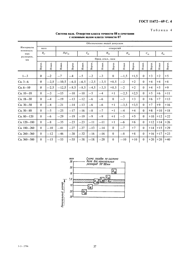 ГОСТ 11472-69