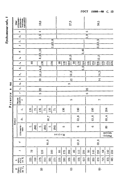 ГОСТ 15086-69