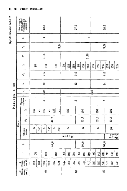 ГОСТ 15086-69