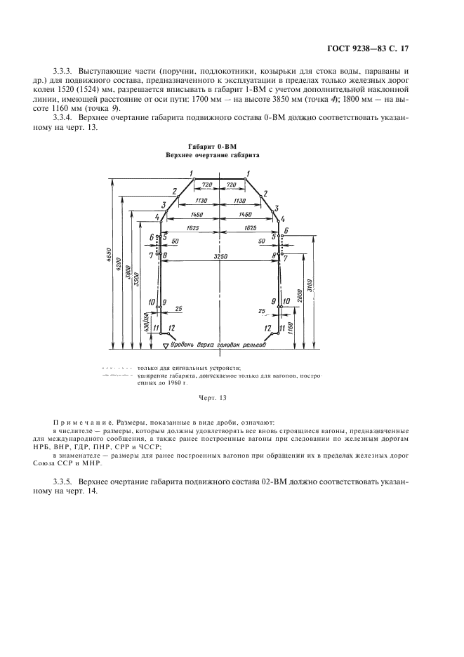 ГОСТ 9238-83