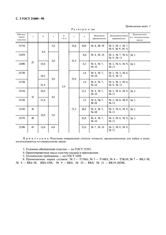 ГОСТ 25400-90