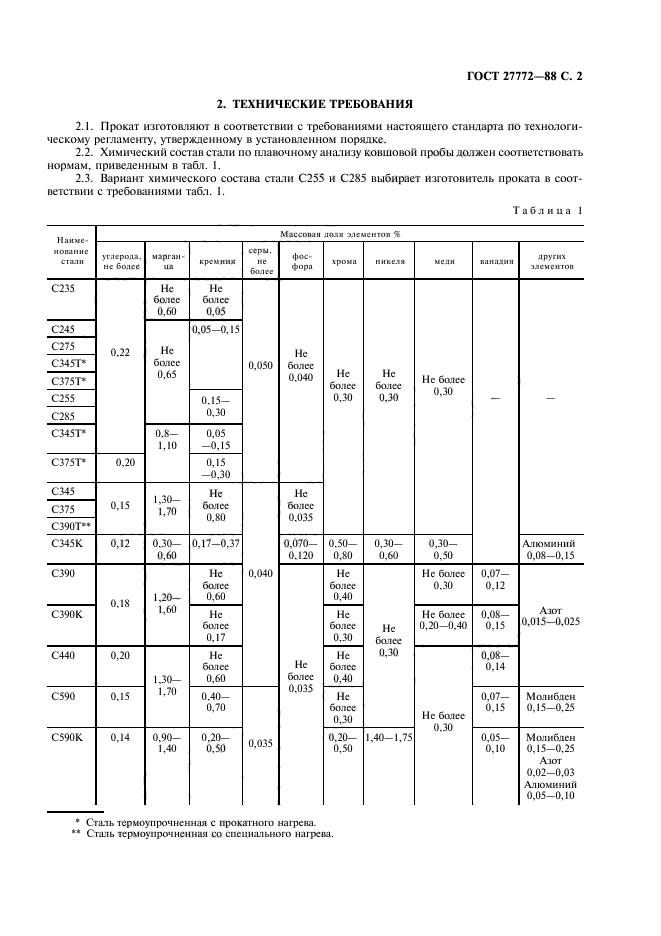 ГОСТ 27772-88