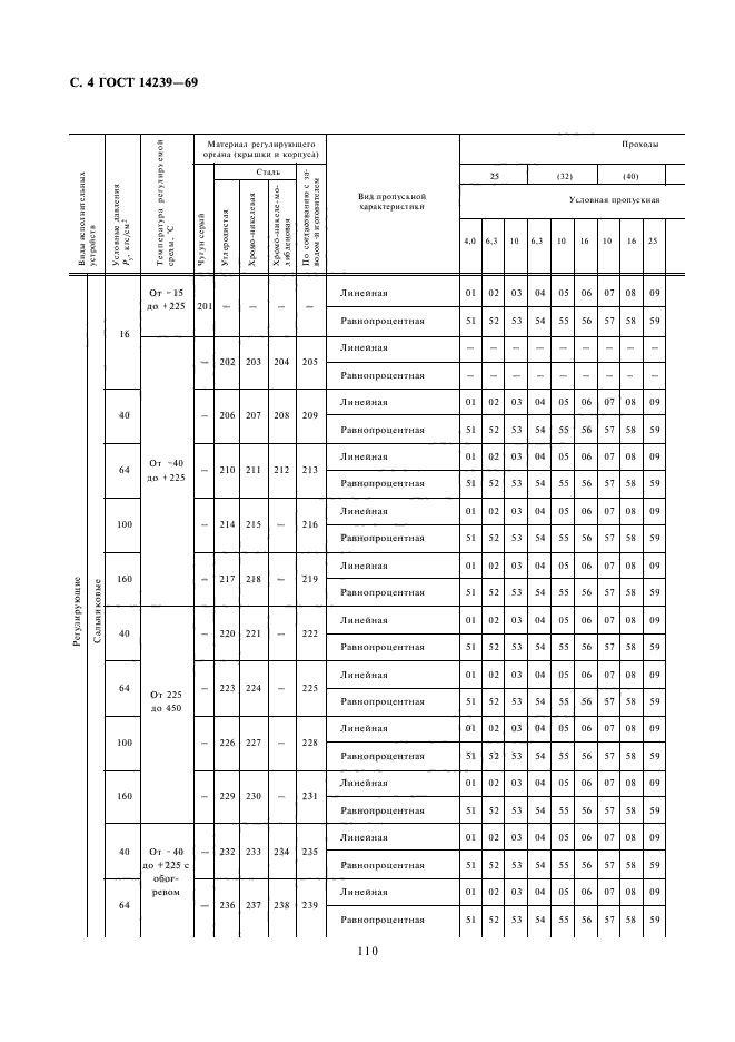 ГОСТ 14239-69