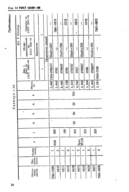 ГОСТ 13430-68