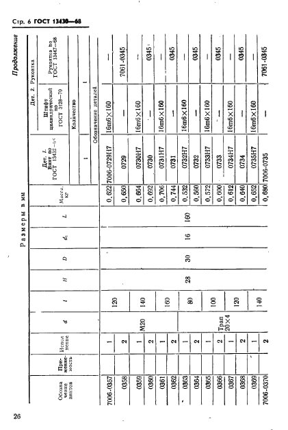 ГОСТ 13430-68