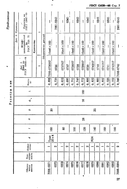 ГОСТ 13430-68