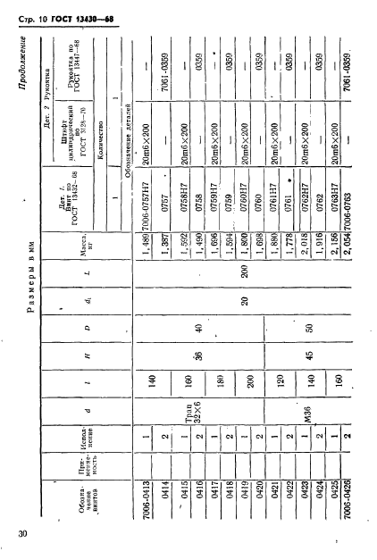 ГОСТ 13430-68