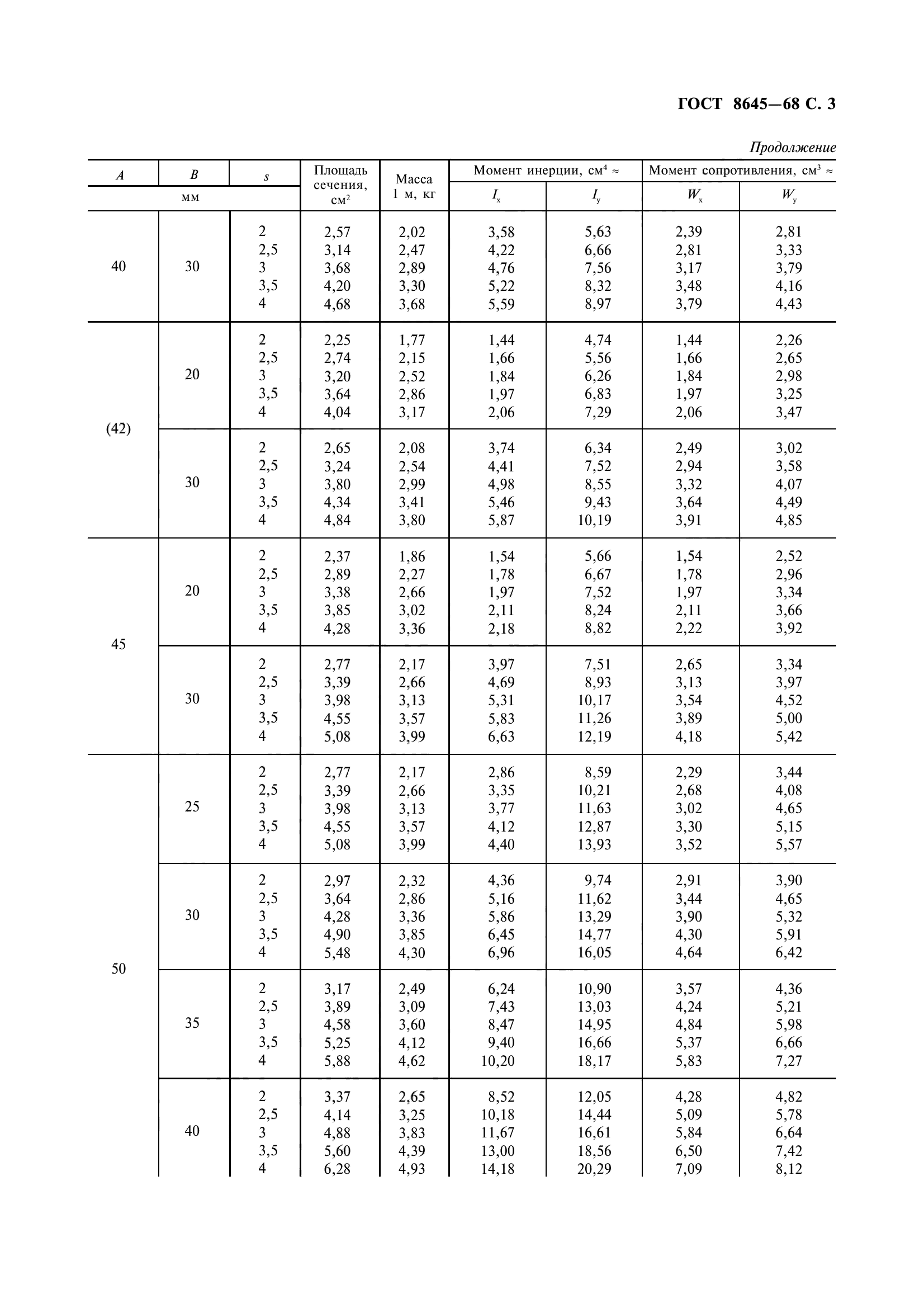 ГОСТ 8645-68