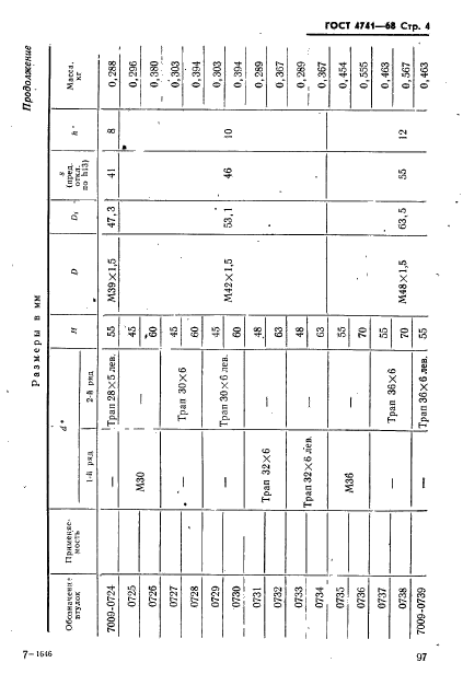 ГОСТ 4741-68