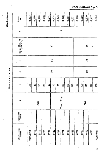 ГОСТ 13432-68