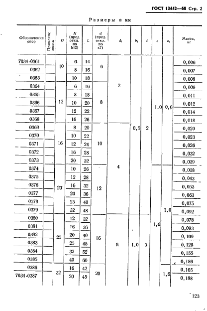 ГОСТ 13442-68