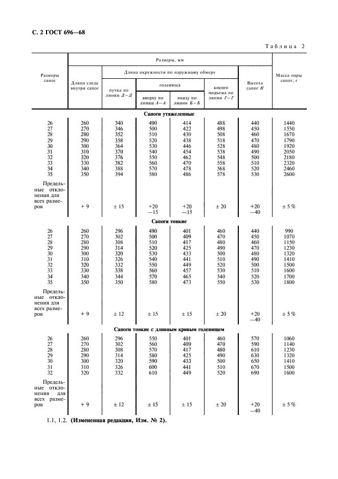 ГОСТ 696-68