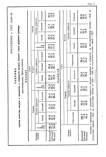 ГОСТ 12419-66