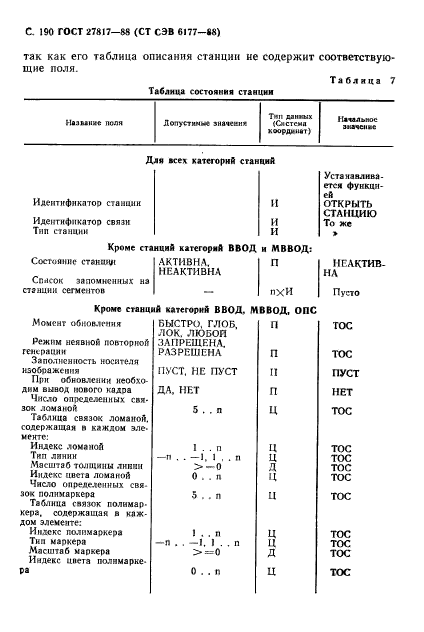 ГОСТ 27817-88