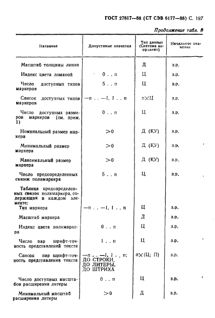 ГОСТ 27817-88