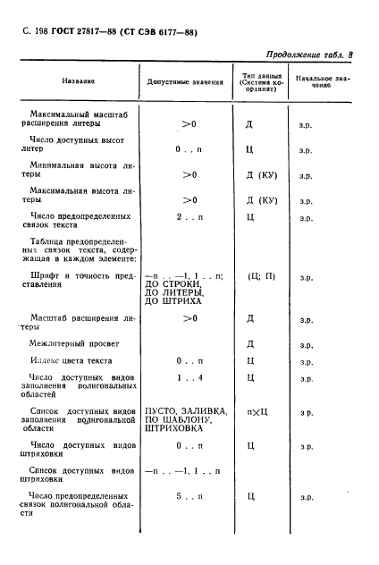 ГОСТ 27817-88