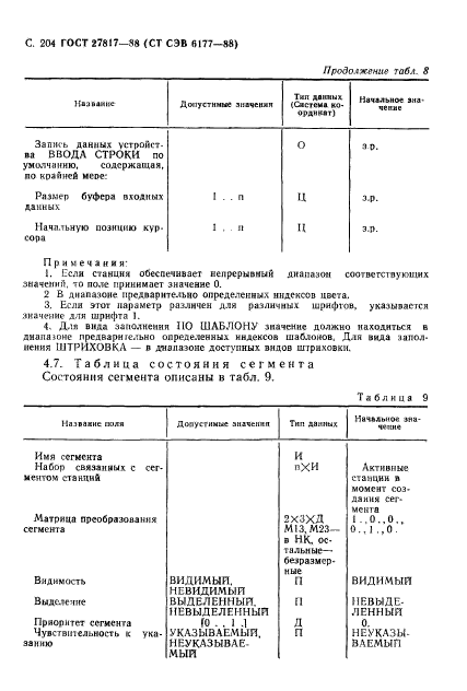 ГОСТ 27817-88