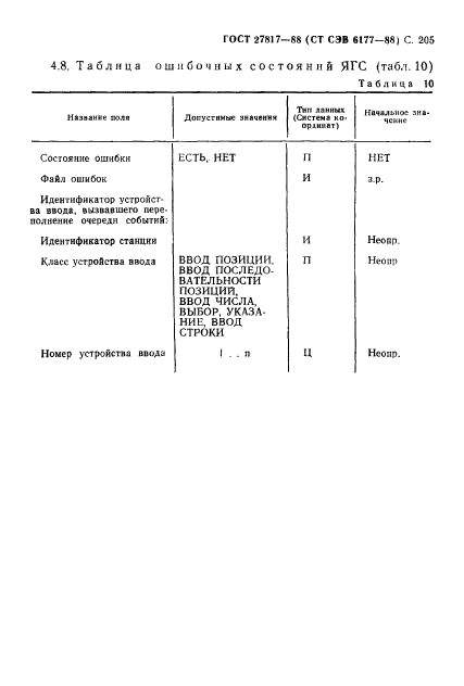 ГОСТ 27817-88