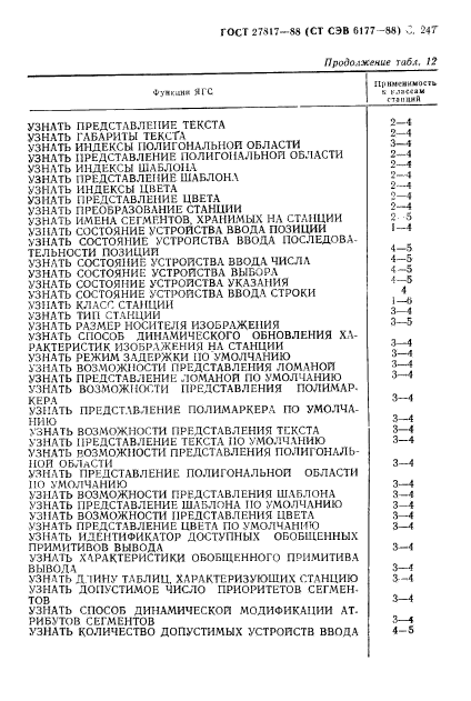 ГОСТ 27817-88