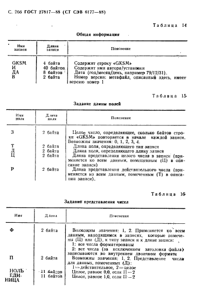 ГОСТ 27817-88