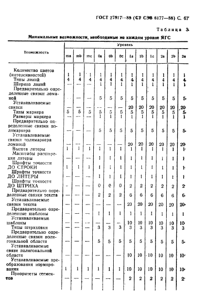 ГОСТ 27817-88