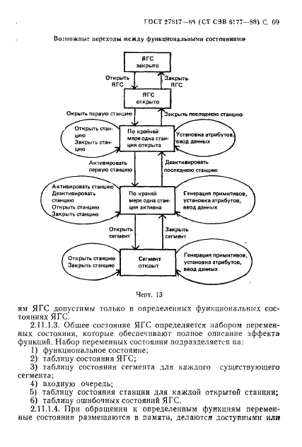 ГОСТ 27817-88