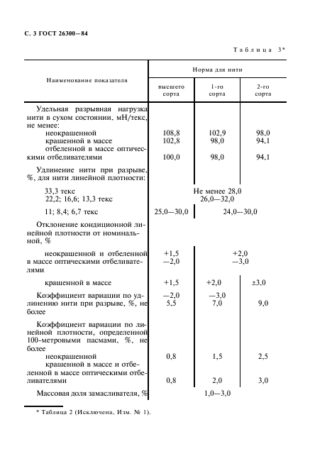 ГОСТ 26300-84