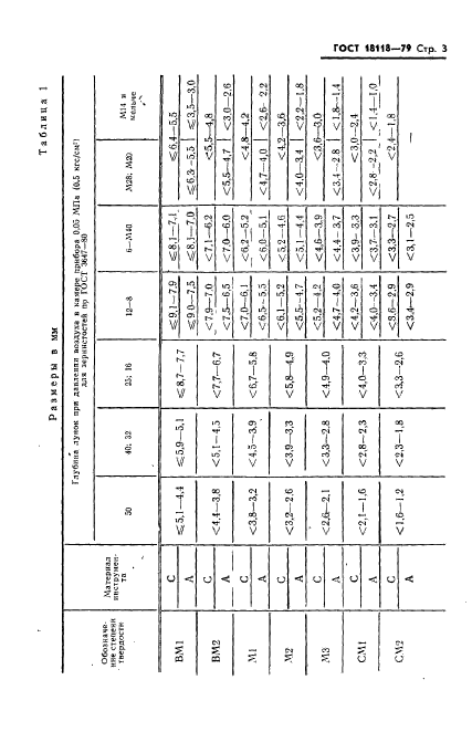 ГОСТ 18118-79