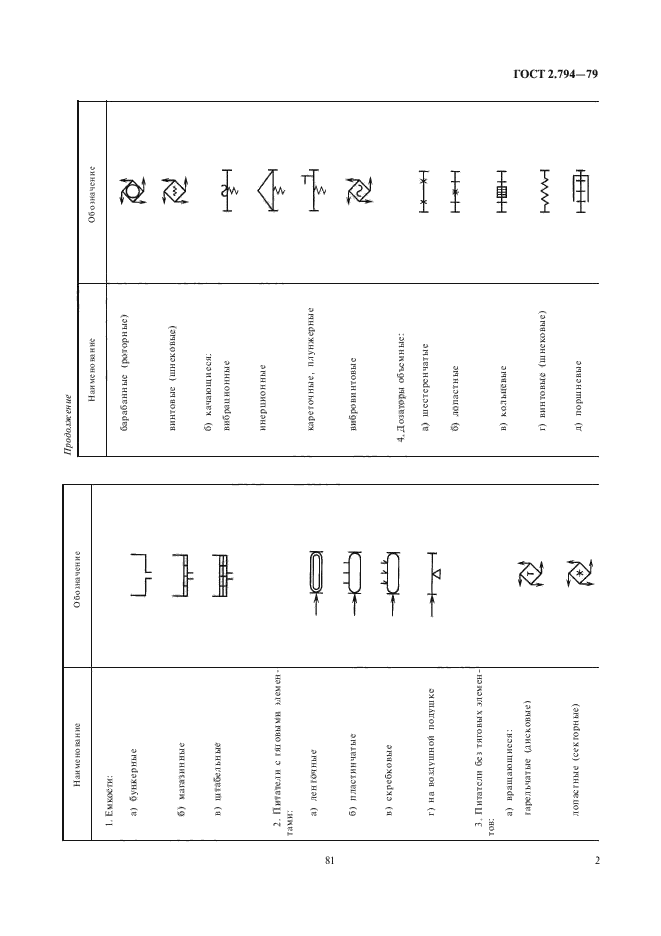 ГОСТ 2.794-79