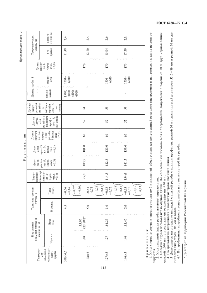 ГОСТ 6238-77