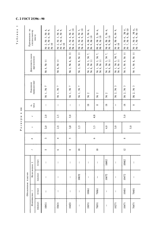 ГОСТ 25396-90