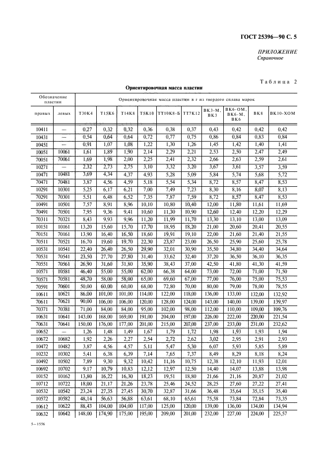 ГОСТ 25396-90