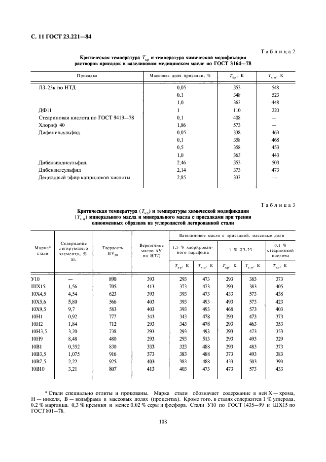 ГОСТ 23.221-84