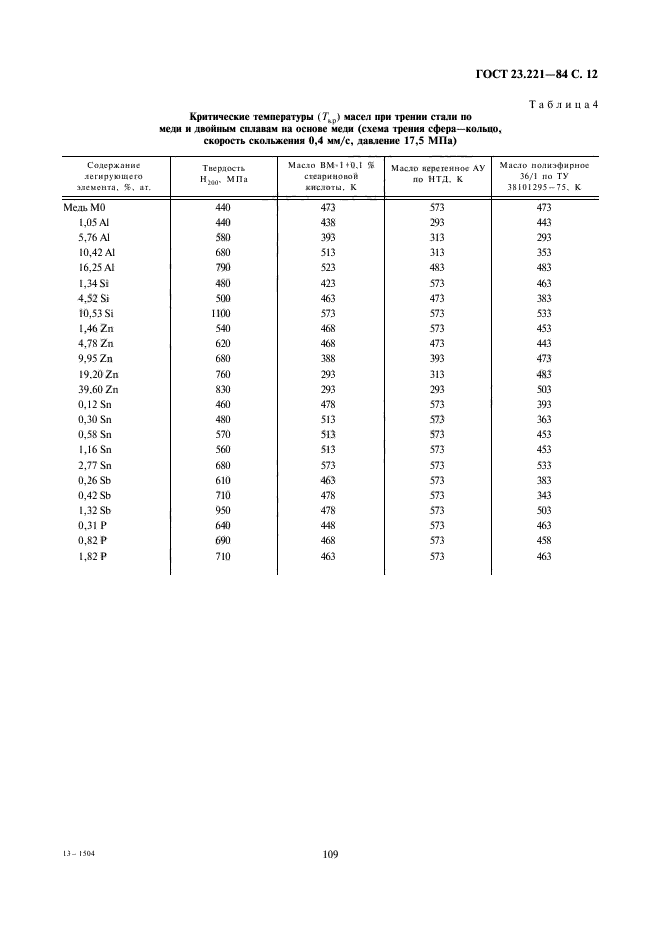 ГОСТ 23.221-84