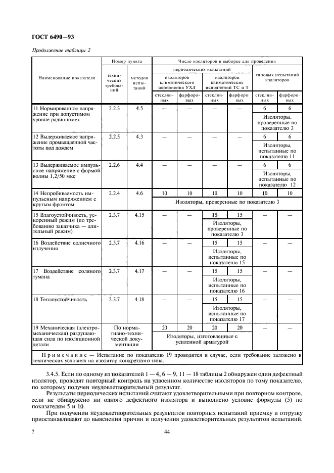 ГОСТ 6490-93