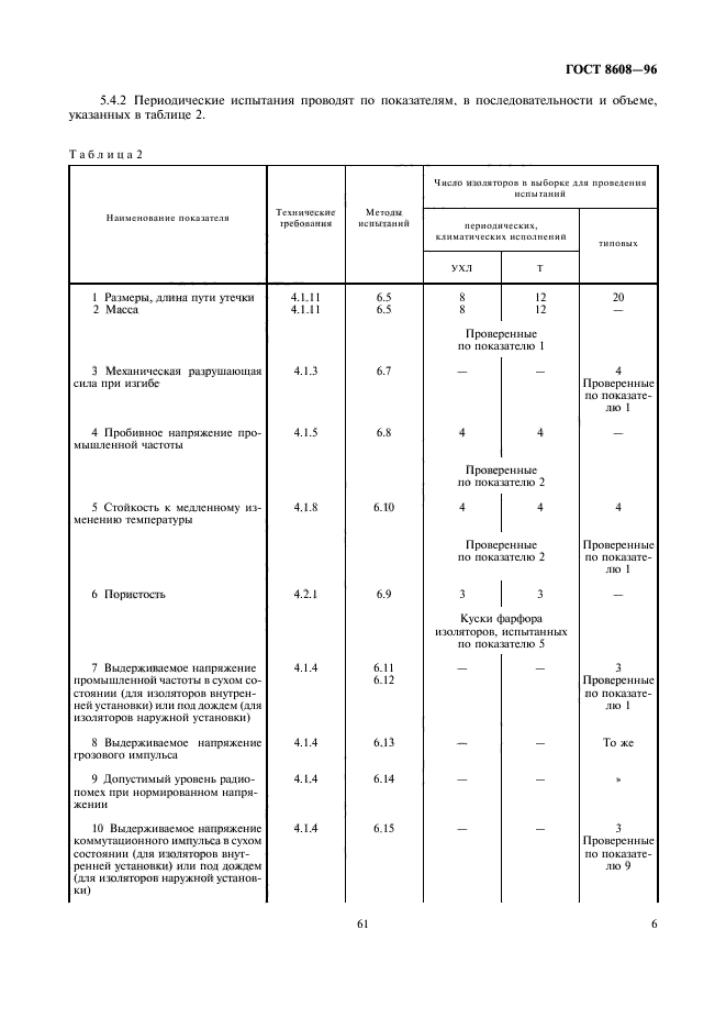 ГОСТ 8608-96