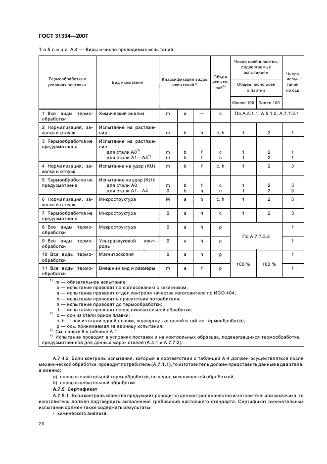 ГОСТ 31334-2007