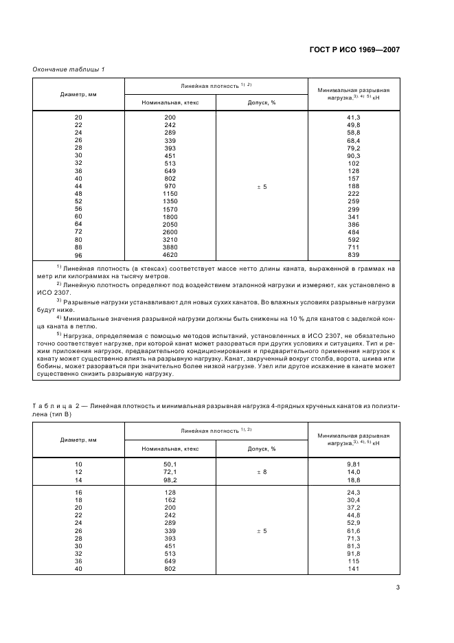 ГОСТ Р ИСО 1969-2007