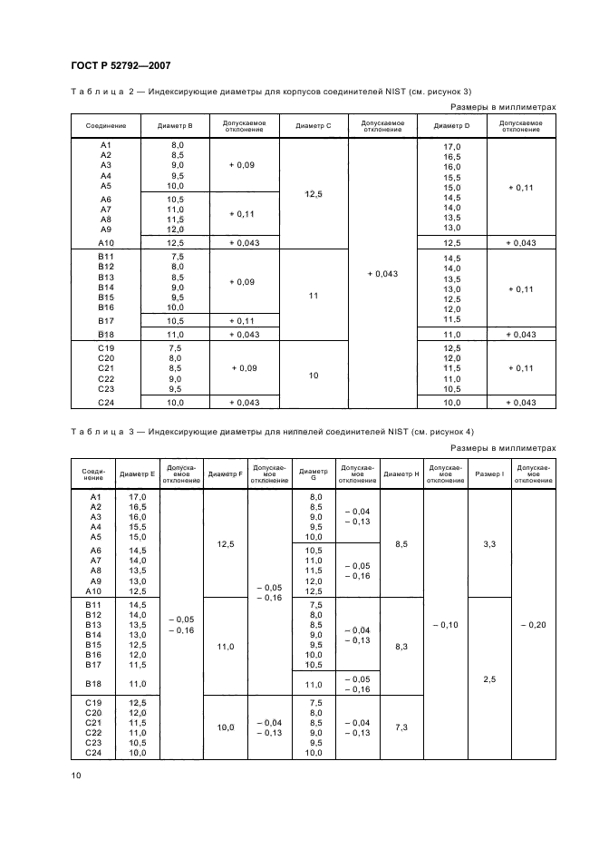 ГОСТ Р 52792-2007