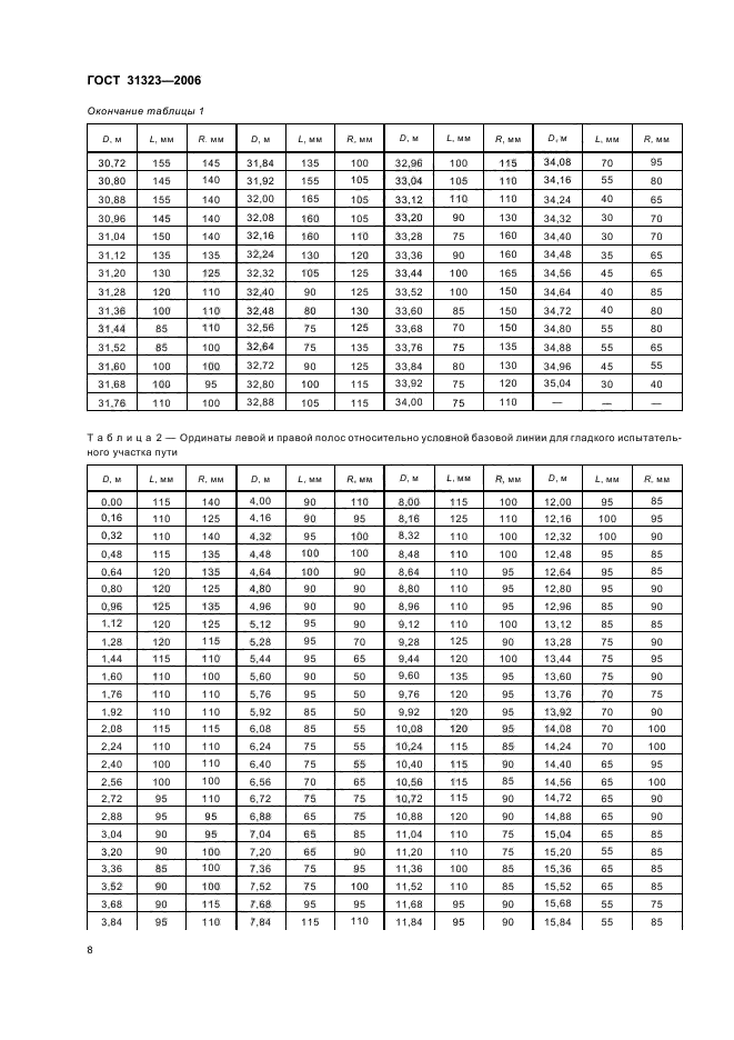 ГОСТ 31323-2006