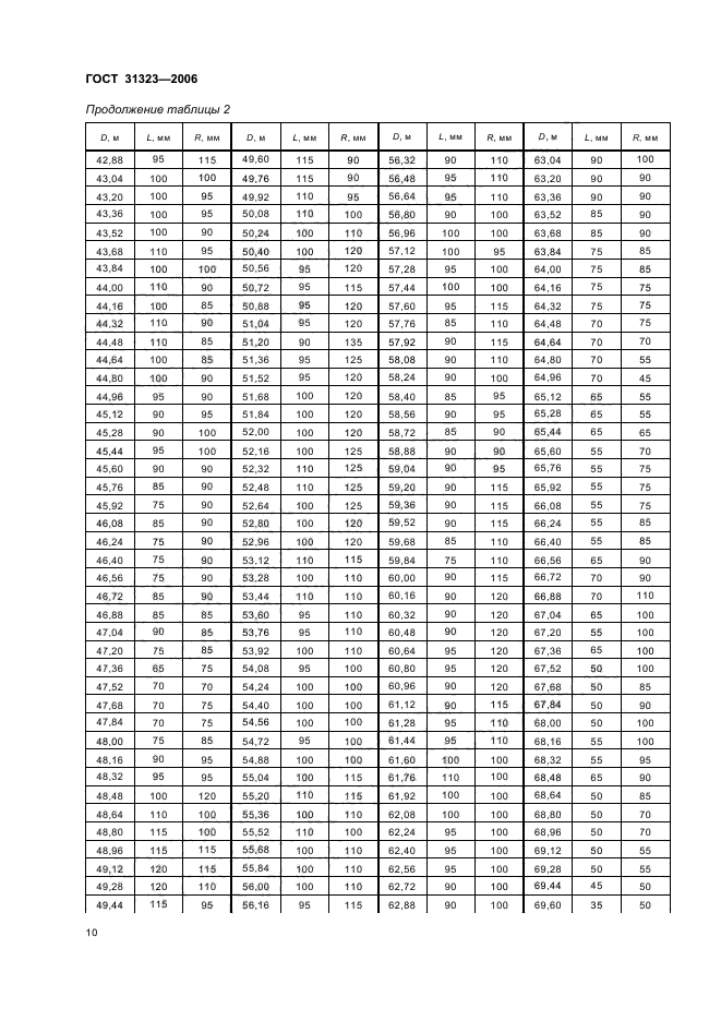 ГОСТ 31323-2006