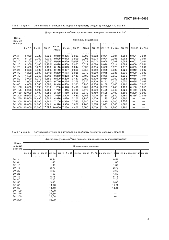 ГОСТ 9544-2005