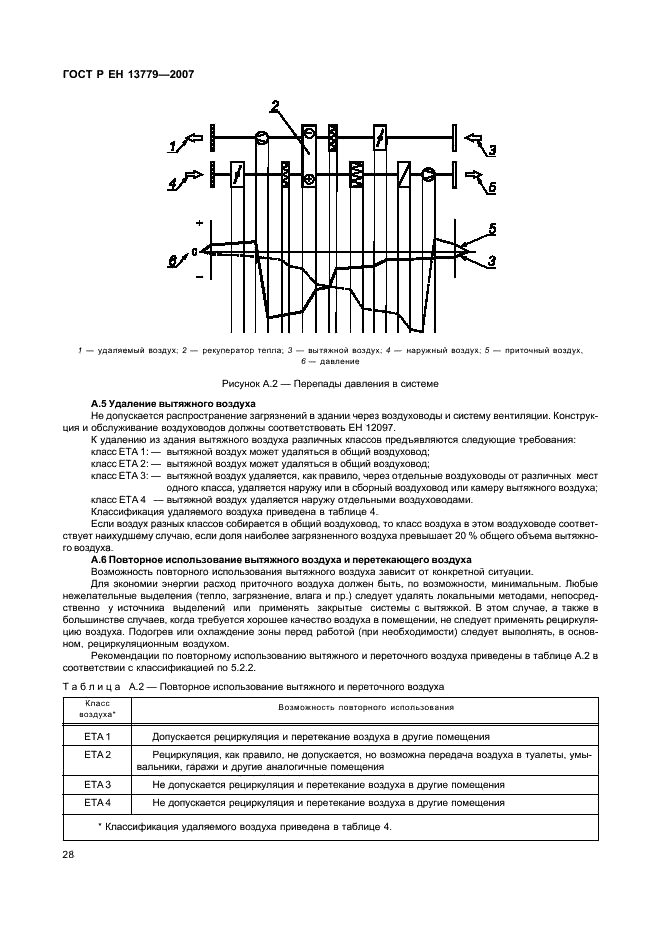 ГОСТ Р ЕН 13779-2007