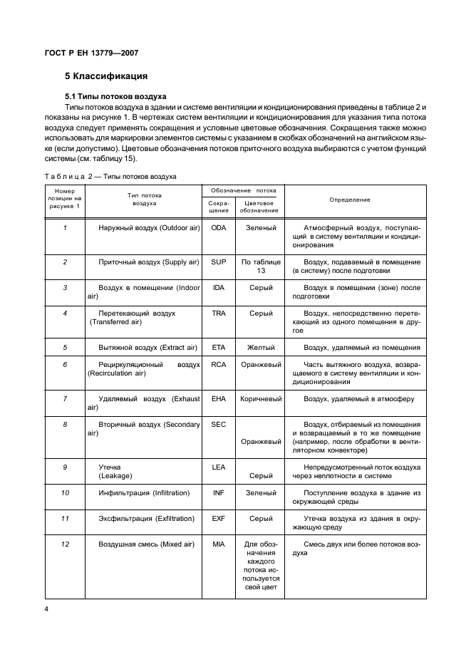 ГОСТ Р ЕН 13779-2007