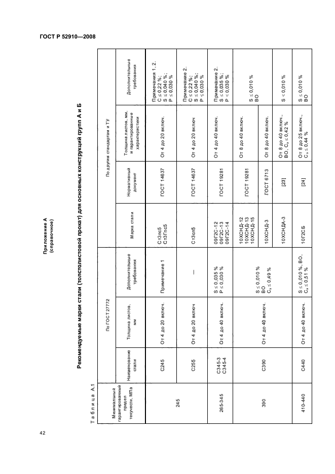 ГОСТ Р 52910-2008