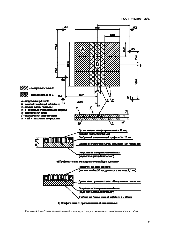 ГОСТ Р 52893-2007