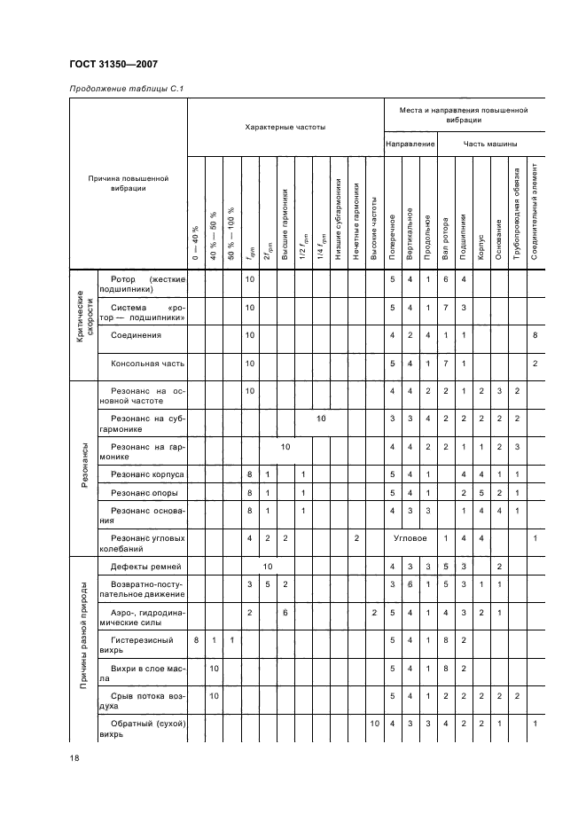 ГОСТ 31350-2007