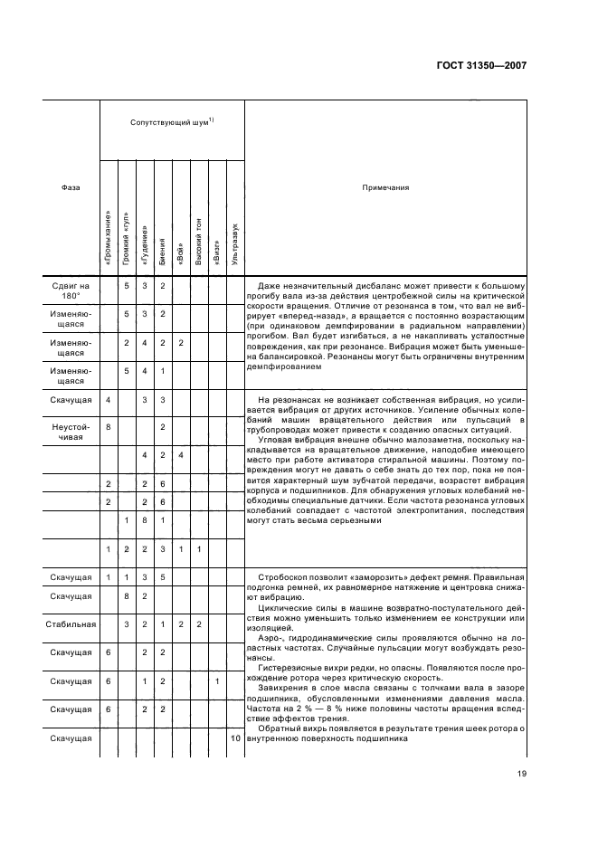 ГОСТ 31350-2007