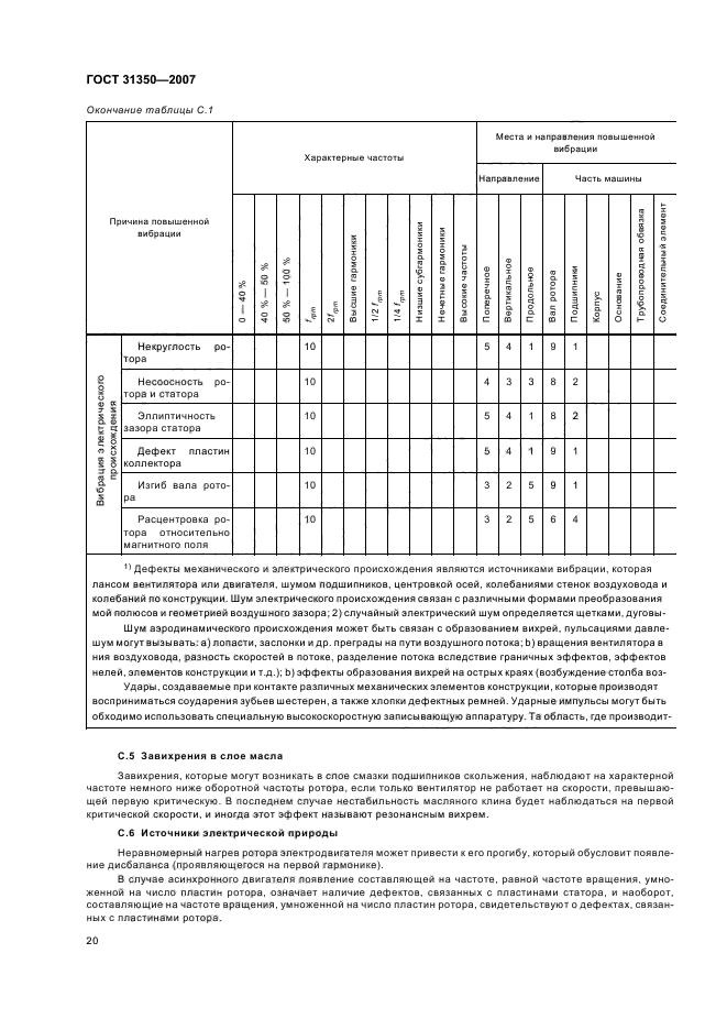 ГОСТ 31350-2007